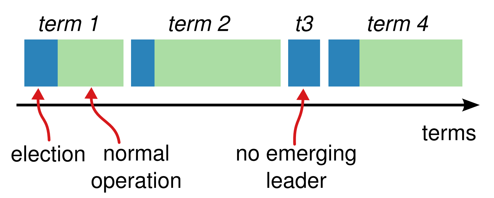 Etcd 1st Step Kernel Study