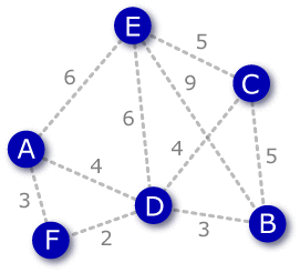 Kruskal algorithm