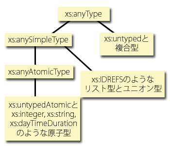 Type Hierarchy Diagram